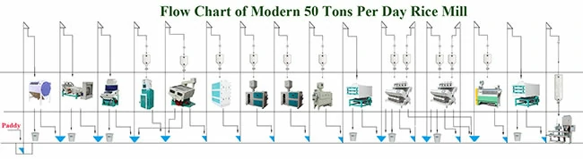 2 tph rice mill plant